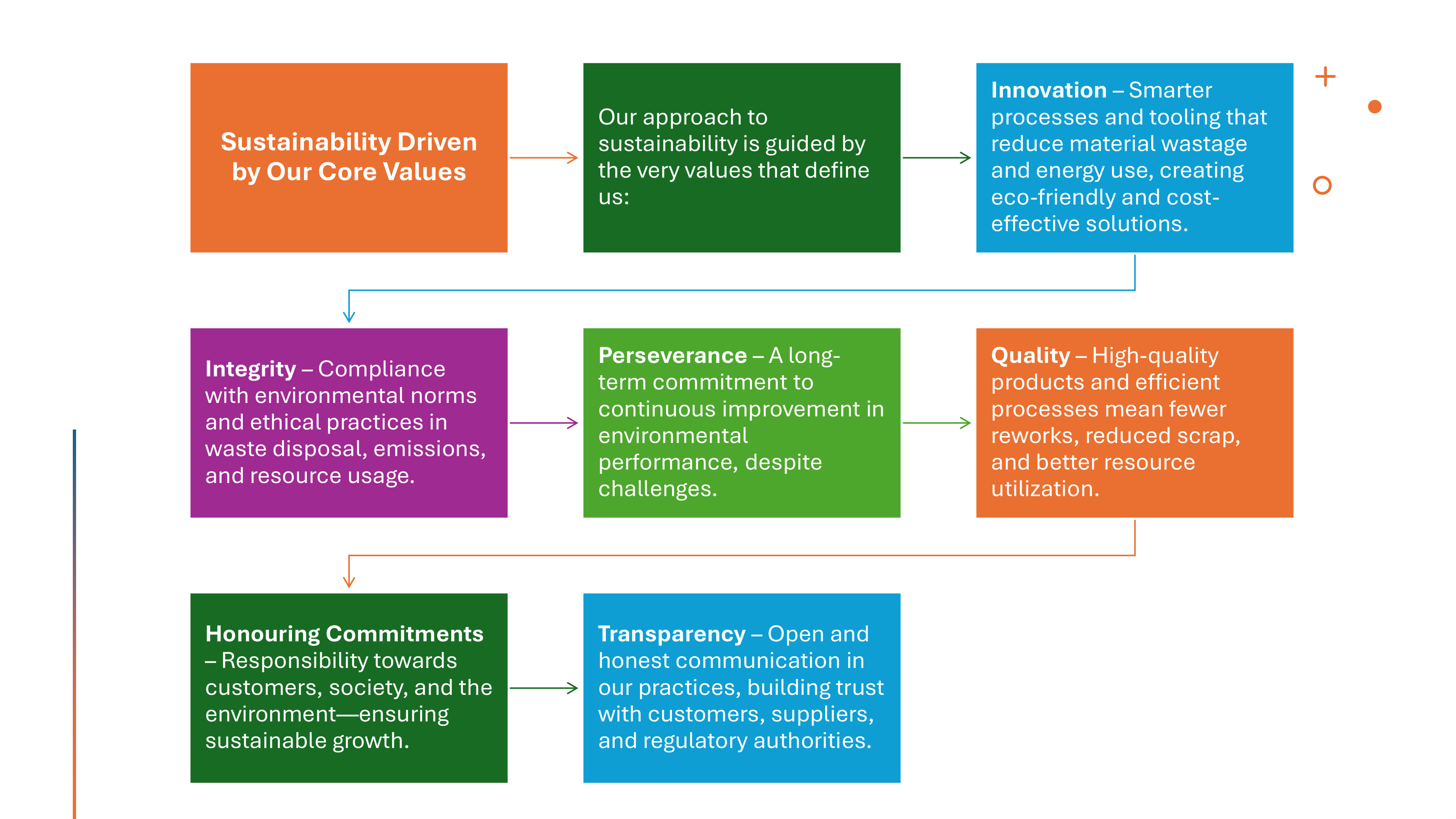 Sustainability at Press Metal Industries